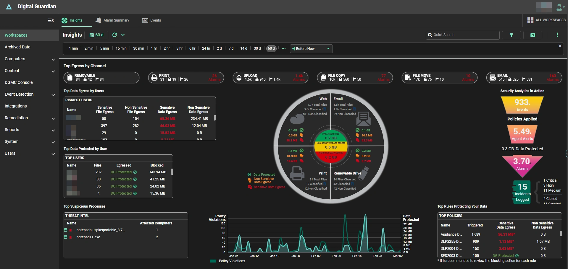 Analytics and Reporting Cloud key features overview