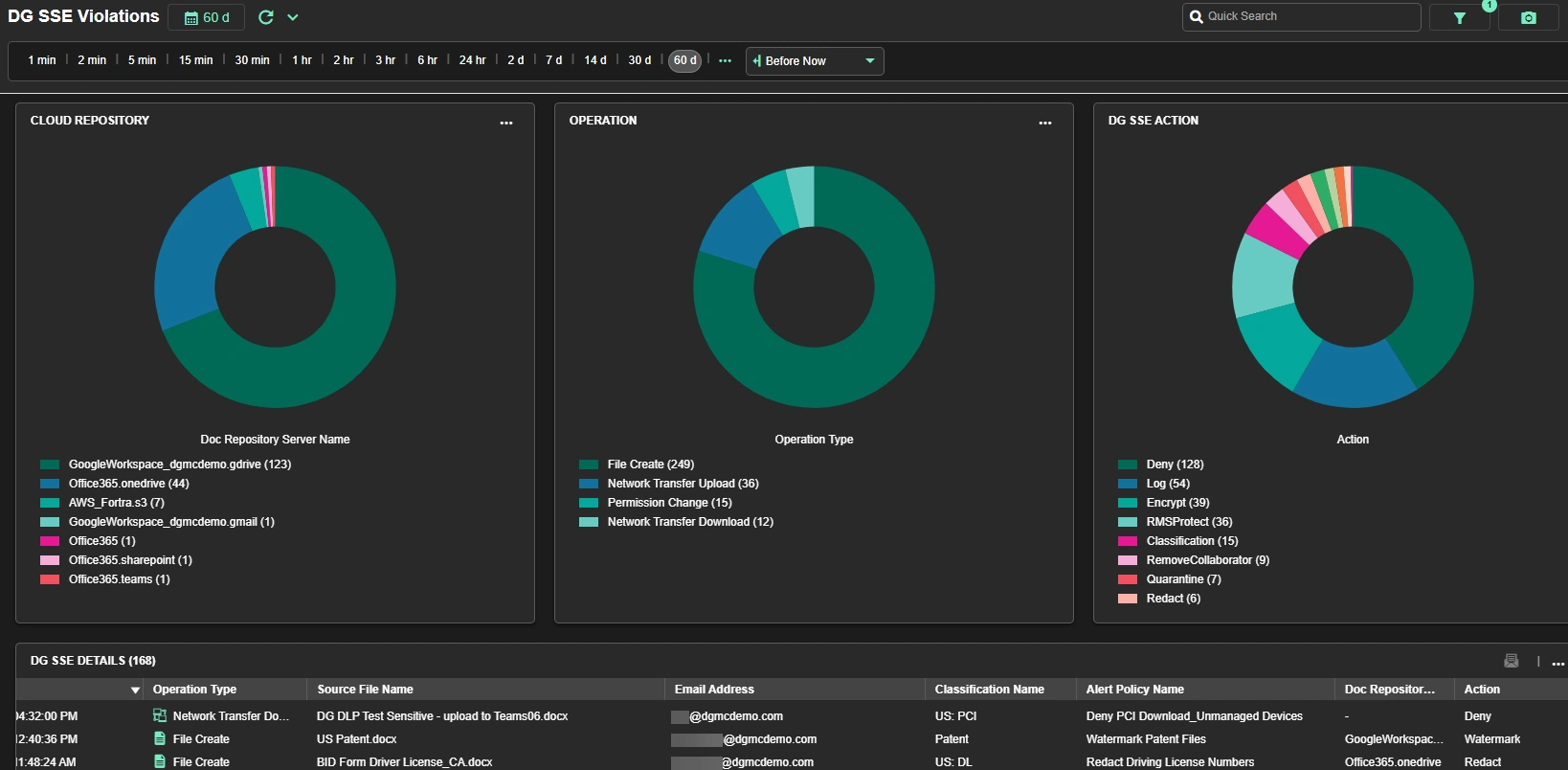 Cloud Data Protection analytics dashboard
